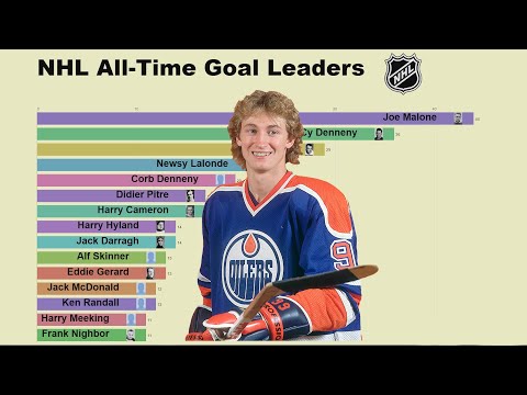 NHL All-Time Goals Leaders (1918-2019 