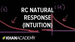 RC natural response intuition (1 of 3)