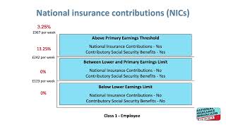 7  National Insurance Contributions   Calculations screenshot 3