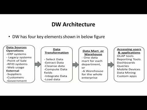 Data Warehouse Architecture - Big Data Analytics Tutorial by Mahesh Huddar