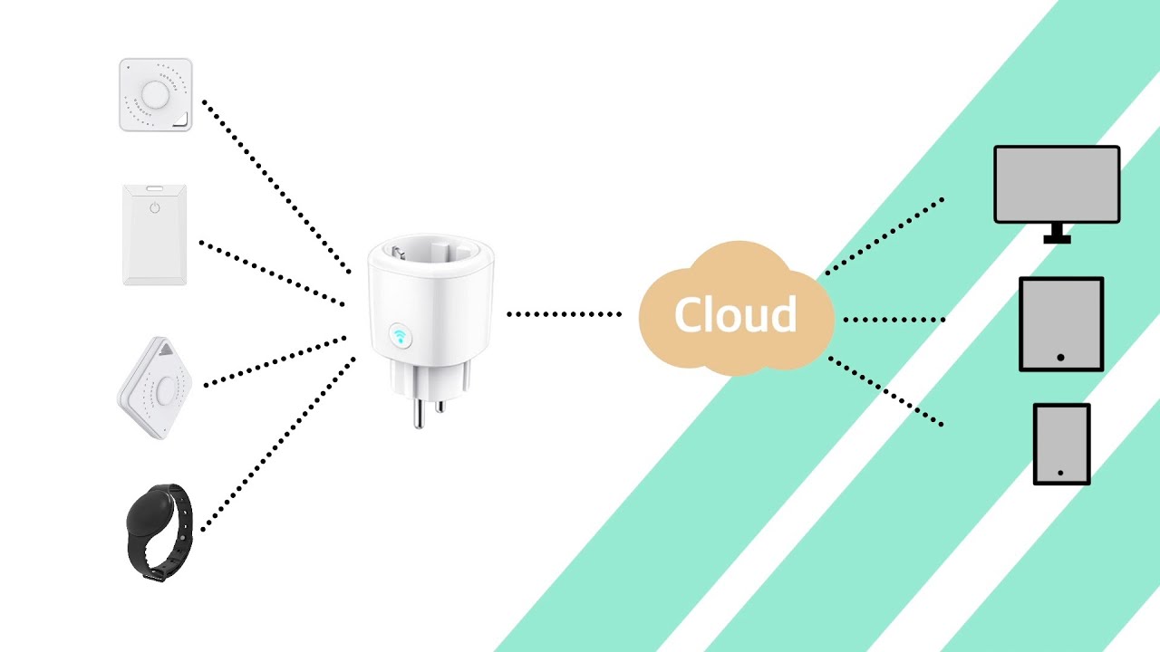 ESP32 Bluetooth Gateway MK105 (IoT Gateway)