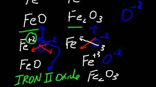7.3 naming ionic compounds from cations with different charges