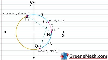 Deriving the Sum and Difference Identities for Cosine | Finding cos (s + t)