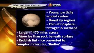 Famous Did You Know With Jill: Pluto and New Horizons Net Worth