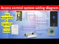 Detailed Explanation of Door Access Control System Wiring Diagram
