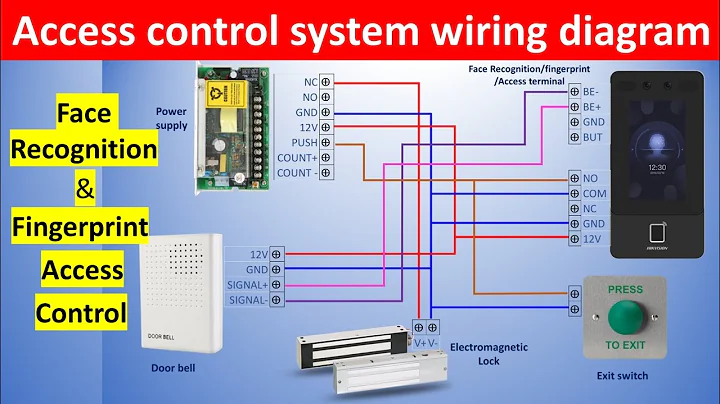 Door Access Control System Wiring Diagram Explained
