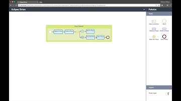 Sirius On The Web - Layers With BPMN