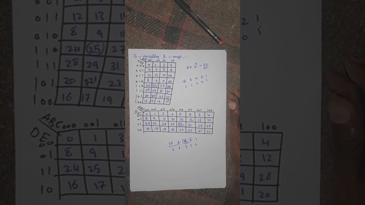 رقميات / مخطط كارنو وتكوين الحلقات 