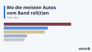 Wo die meisten Autos vom Band roll(t)en - Statista Racing Bar Animation DE