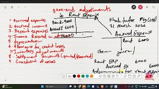 FAC1502 and FAC1501| Year-End Adjustments Series| Introduction to Accrued Expenses| Part 1 of 7
