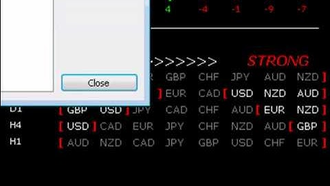Forex Index Analyzer for MetaTrader MT4