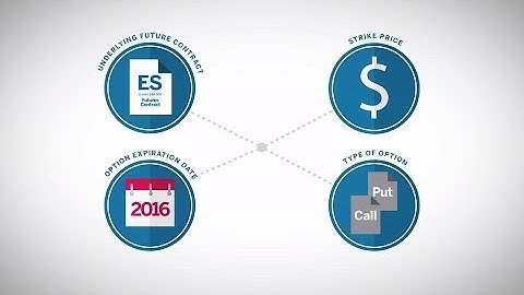 Options on Futures: Contract Details
