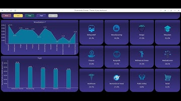 MicroStrategy Dossier Dynamic Theme Change