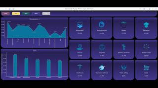 MicroStrategy Dossier Dynamic Theme Change