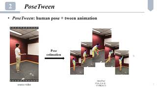 PoseTween: Pose-driven Tween Animation screenshot 3