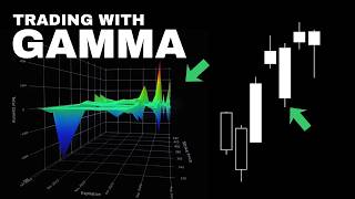 GEX Daily Model: The Only Trading Strategy You Will Ever Need!