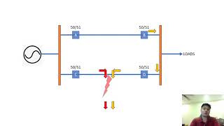 Famous Directional Overcurrent Relay (67) basic concept Wealth