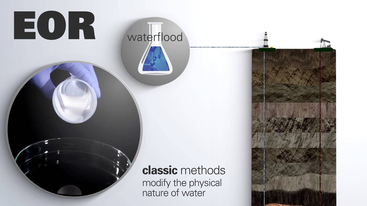 Exploiting science to increase oil recovery 7 - What is EOR