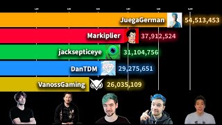 Markiplier vs jacksepticeye vs VanossGaming vs DanTDM vs JuegaGerman - Sub Count History (2011-2025) Guide