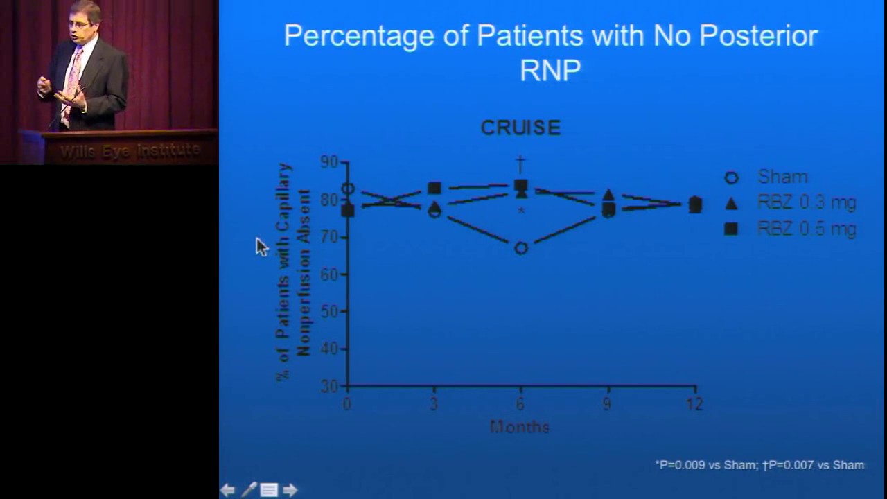 Long Term Outcome in Patients with RVO Treated with Anti VEGF Therapy ...