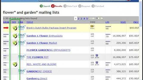 How To Find Mailing Lists
