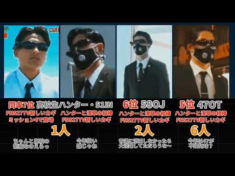 逃走中2024年(10月頃まで)確保ランキング👑リメイク版