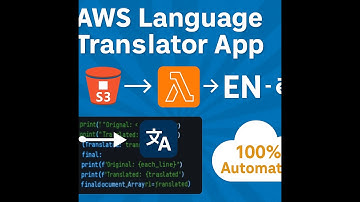 Cloud-Based Language Translation App with AWS Translate