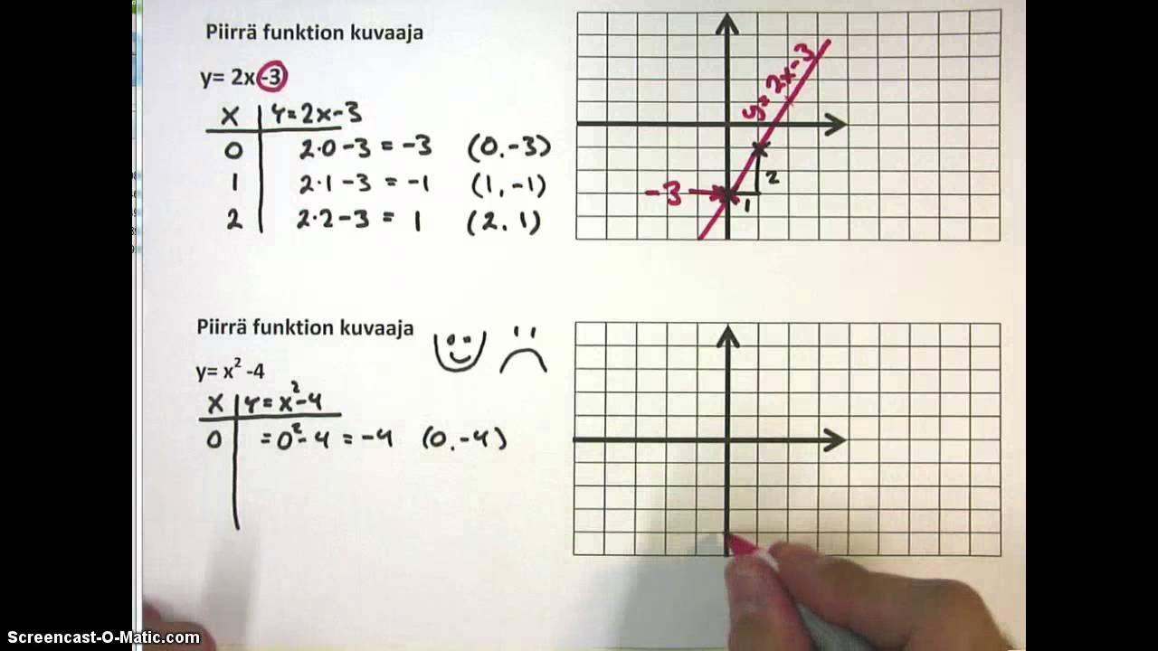 Paraabelin piirtäminen koordinaatistoon