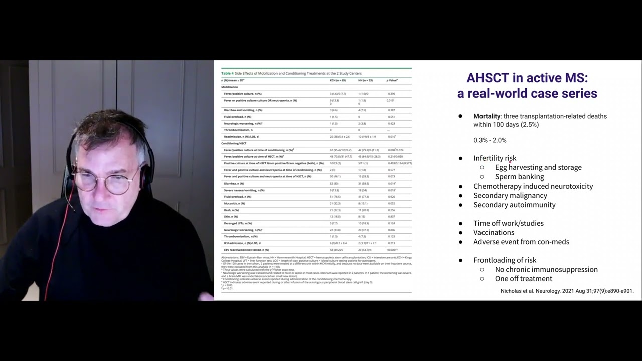 The case for offering AHSCT as a first-line treatment for MS