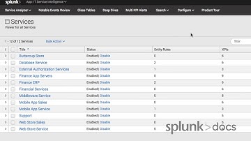 Create Teams in Splunk IT Service Intelligence (ITSI)