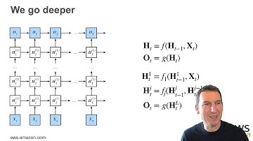 4.3 Deep and Bidirectional LSTMs