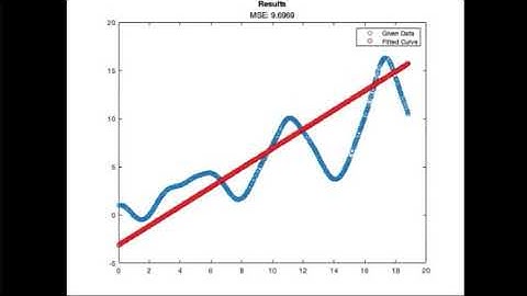 Symbolic regression ￼