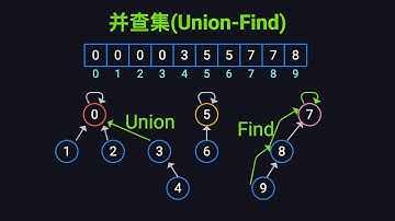 并查集(Union Find)数据结构