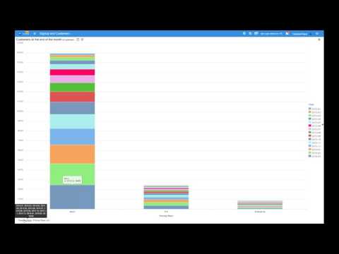 Dashboards interactivos - Cubeplan