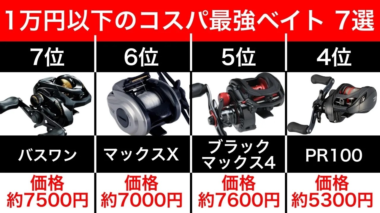 おすすめで低価格帯・エントリーモデルのベイトリールランキング - YouTube