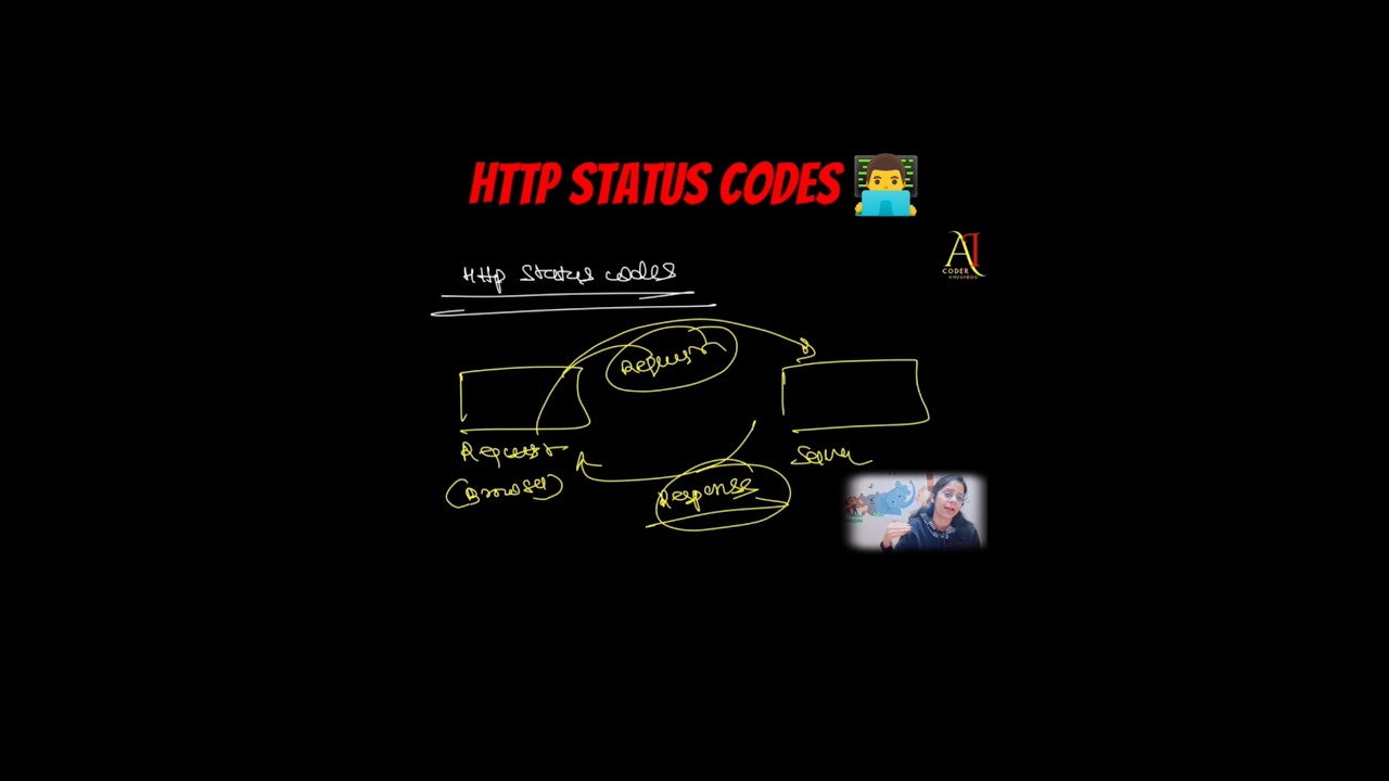 HTTP Status Codes in Rest API Easy Explanation in 1 Minute | AI Coder - Khushboo