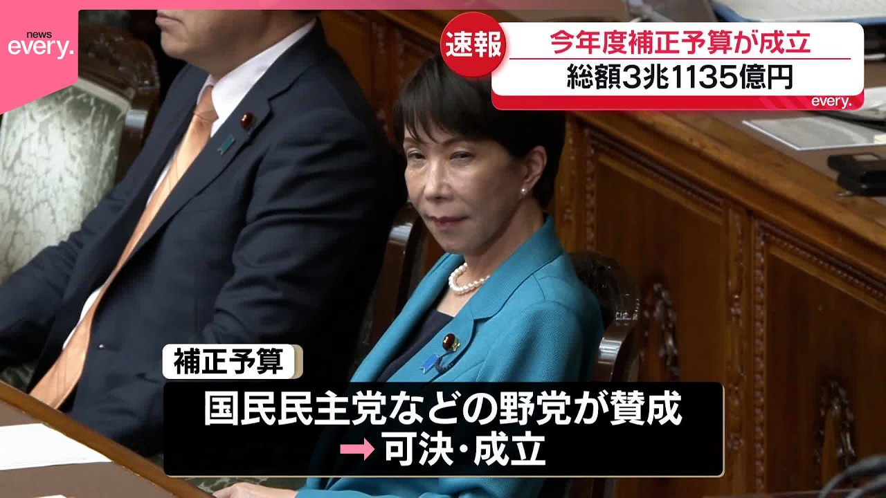 速報】今年度補正予算が成立 総額3兆1135億円 - YouTube