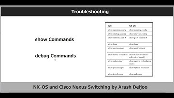 NX-OS Troubleshooting by  Arash Deljoo