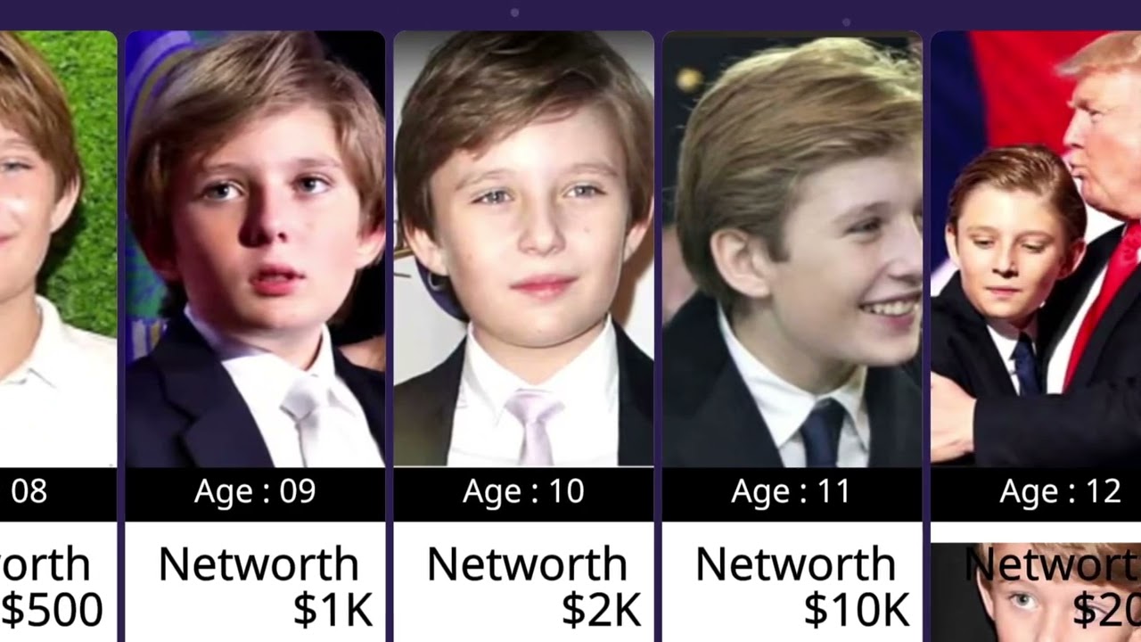 Barron Trump net worth evolution from  2006 to 2025