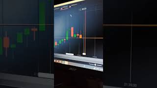 O Poder Do Price Action