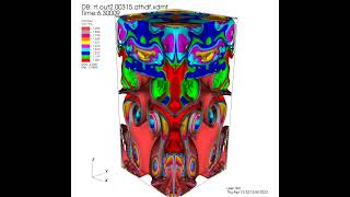3D Rayleigh-Taylor Instability Simulation (High Res)