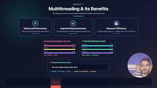 Process vs Thread & Multithreading Explained | Class 10 Computer Science Ch 1 (2026-27)
