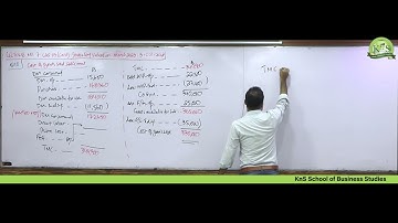 KnS I CA - CAF 3 I Sir Talha Shahid I Lecture 7 I Introduction to CMA I Batch 2 I March 2023