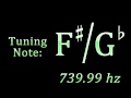 Tuning note fsharp  gflat