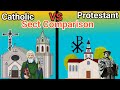 Catholic vs protestant comparisonmajor differences of catholic vs protestant