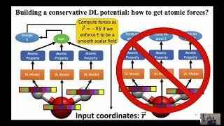 16 - Deep Learning for Quantum Chemistry - Justin Smith