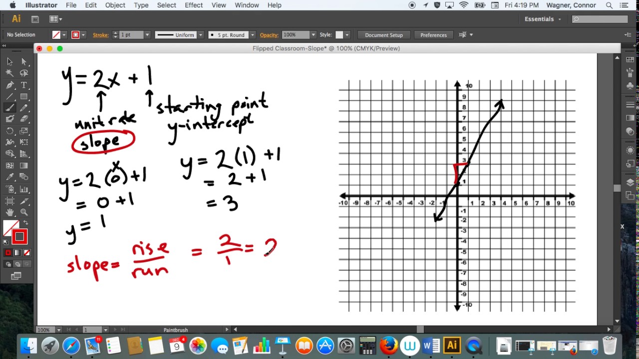 Flipped Classroom Slope YouTube