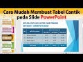 Cara Membuat Tabel yang Menarik pada PowerPoint