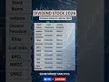 2026 के Best Dividend Stocks 💰 | ₹1 लाख पर कितना मिलेगा रिटर्न? 📈#shorts #explore