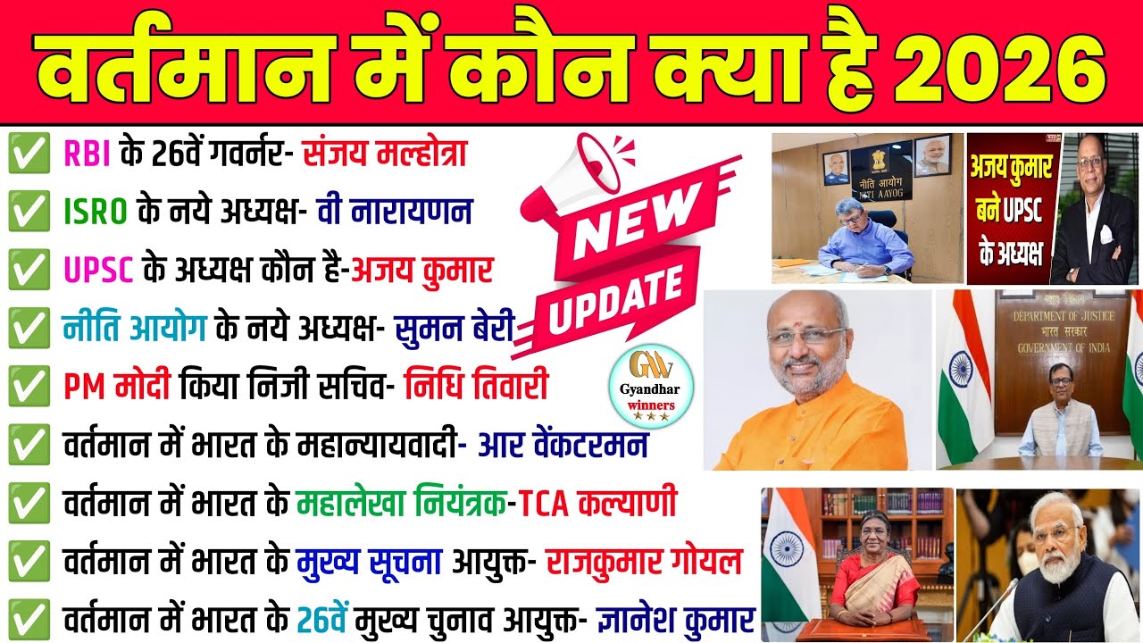 वर्तमान में कौन क्या है 2026 | Vartman me kaun kya hai 2026 | new appointment 2026 | current affairs